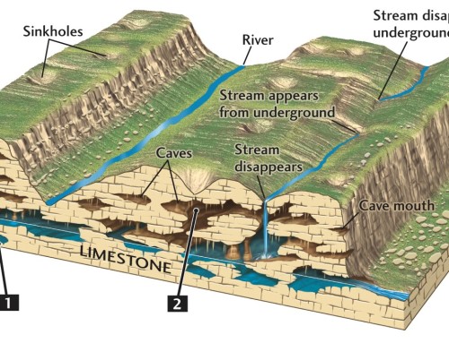 CHLOROKARST – Evaluation et investigation de sites pollués aux hydrocarbures chlorés localisés en milieu karstique