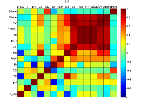 A few statistics to make monitoring data talk