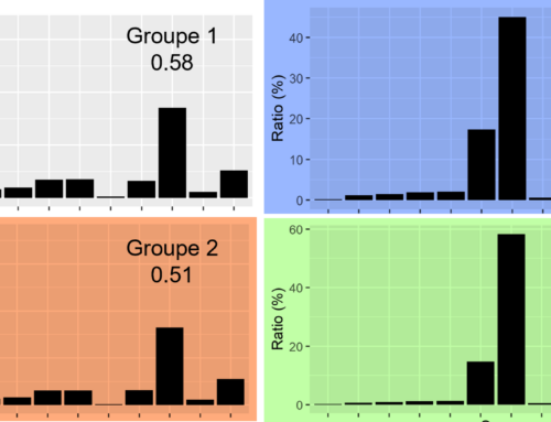 Identification of possible sources of dioxins and furans pollution by multivariate statistical analysis