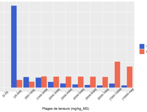 A toolbox to facilitate geostatistical calculations of Pareto-Soil mass balances